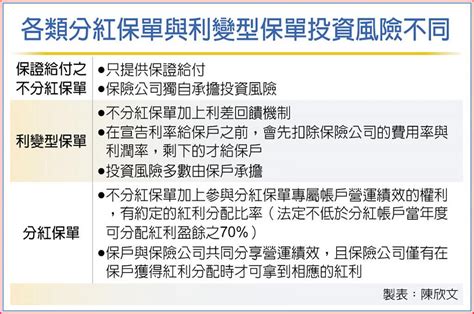 雙收|保誠人壽分紅保單有哪些？ 8個產品優缺點完整比較